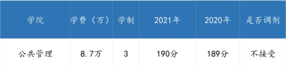 廣東各高校2021年公共管理碩士（MPA）錄取情況匯總！