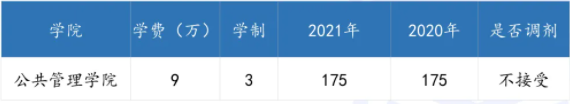 廣東各高校2021年公共管理碩士（MPA）錄取情況匯總！