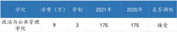 廣東各高校2021年公共管理碩士（MPA）錄取情況匯總！