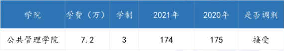 廣東各高校2021年公共管理碩士（MPA）錄取情況匯總！