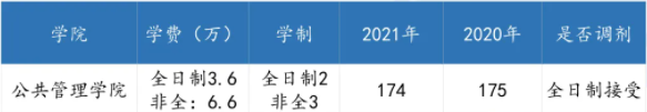 廣東各高校2021年公共管理碩士（MPA）錄取情況匯總！