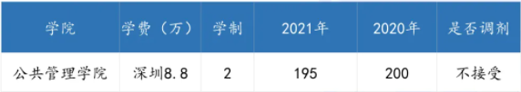 廣東各高校2021年公共管理碩士（MPA）錄取情況匯總！