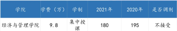 廣東各高校2021年公共管理碩士（MPA）錄取情況匯總！
