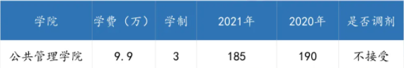廣東各高校2021年公共管理碩士（MPA）錄取情況匯總！