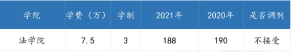 廣東各高校2021年公共管理碩士（MPA）錄取情況匯總！