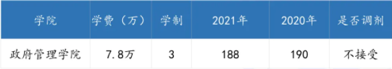 廣東各高校2021年公共管理碩士（MPA）錄取情況匯總！