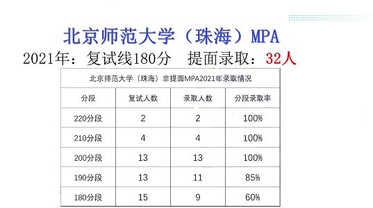 廣東各高校2021年公共管理碩士（MPA）錄取情況匯總！