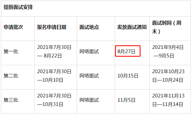2022年中山大學(xué)旅游學(xué)院MTA提面第一批面試通知8月27日發(fā)放！