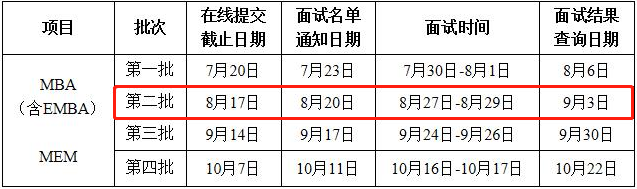 2022年西北工業大學MBA/EMBA第二批提前面試8月27日開始