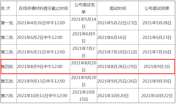 2022年北大匯豐MBA提前面試第四批8月28日-29日進行