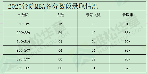 中山大學管理學院近五年工商管理碩士（MBA）錄取情況匯總