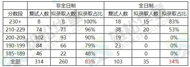 華南理工大學近五年工商管理碩士（MBA）錄取數據分析