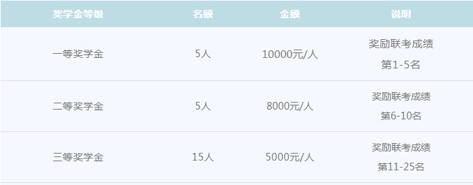 華南師范大學2022年非全日制工商管理碩士（MBA）提前面試方案（9月10日啟動）