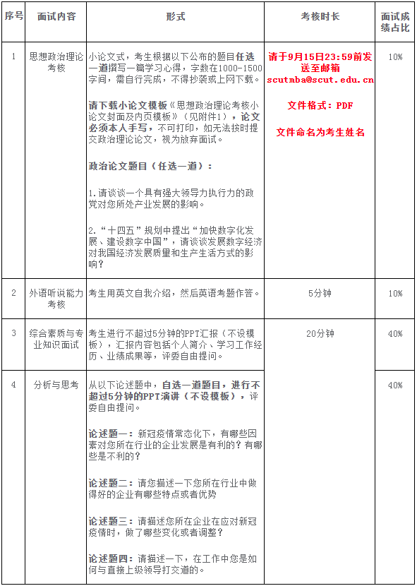 2022年華南理工大學工商管理學院MBA第二批提前面試考生須知