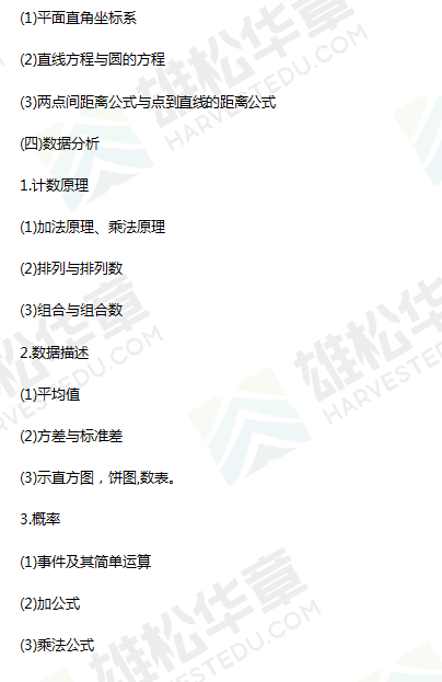 必看！2022考研全國(guó)聯(lián)考管理類（MBA/MEM/MPA等）綜合能力考試大綱！