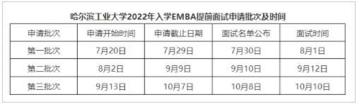 2022年入學哈爾濱工業大學EMBA提前面試方案
