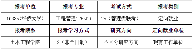 2022年華僑大學工程管理碩士（MEM）招生簡章