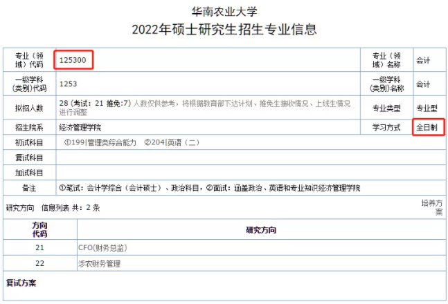 2022年華南農(nóng)業(yè)大學(xué)MPA/MPAcc/MEM學(xué)費學(xué)制及擬招人數(shù)公布！