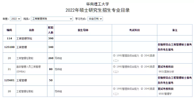 2022年華南理工大學(xué)碩士研究生招生目錄已公布（含MBA/MPA/MEM等擬招人數(shù)）