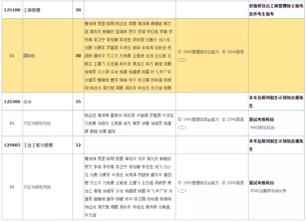 2022年華南理工大學(xué)碩士研究生招生目錄已公布（含MBA/MPA/MEM等擬招人數(shù)）