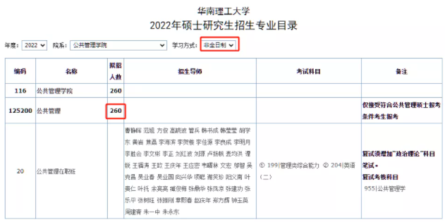 2022年華南理工大學(xué)碩士研究生招生目錄已公布（含MBA/MPA/MEM等擬招人數(shù)）