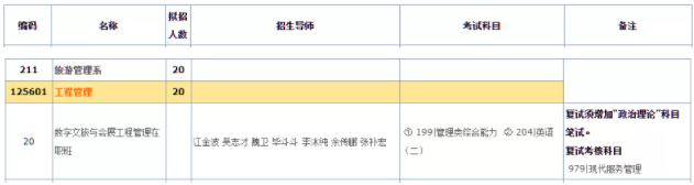 2022年華南理工大學(xué)碩士研究生招生目錄已公布（含MBA/MPA/MEM等擬招人數(shù)）