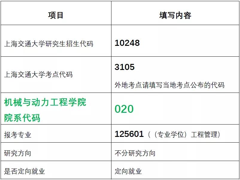 2022年上海交通大學機械與動力工程學院（MEM）招生簡章