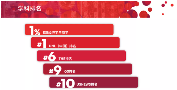 中山大學嶺南學院金融碩士、國際商務碩士、中美EMBA三大項目火熱招生中！