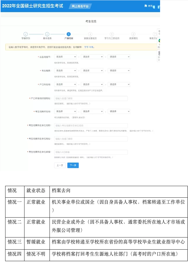 2022考研正式網報已開啟！全網最全考研網報步驟指引！