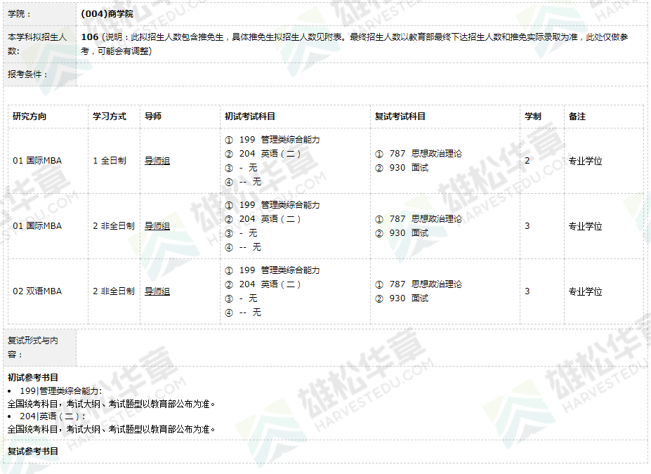 2022年廣東外語外貿(mào)大學(xué)碩士研究生招生專業(yè)目錄（含MBA/MPAcc等擬招人數(shù)）