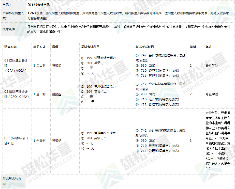 2022年廣東外語外貿(mào)大學(xué)碩士研究生招生專業(yè)目錄（含MBA/MPAcc等擬招人數(shù)）