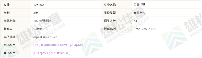 2022年深圳大學碩士研究生招生專業目錄（含MBA/MPAcc/MPA等擬招人數）