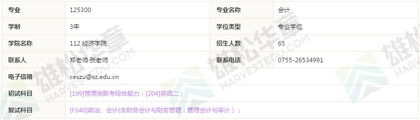 2022年深圳大學碩士研究生招生專業目錄（含MBA/MPAcc/MPA等擬招人數）