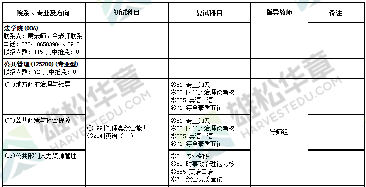 2022年汕頭大學碩士研究生招生專業目錄（含MBA/MPA等擬招人數）
