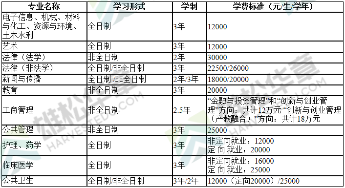 2022年汕頭大學碩士研究生招生專業目錄（含MBA/MPA等擬招人數）