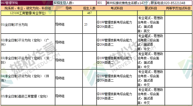 2022年暨南大學(xué)碩士研究生招生專業(yè)目錄（含MBA/MPA/MPAcc/MEM等擬招人數(shù)）