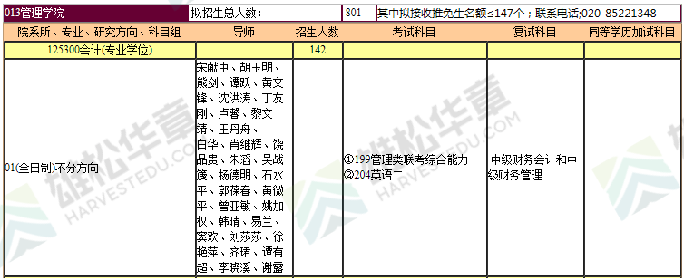 2022年暨南大學(xué)碩士研究生招生專業(yè)目錄（含MBA/MPA/MPAcc/MEM等擬招人數(shù)）
