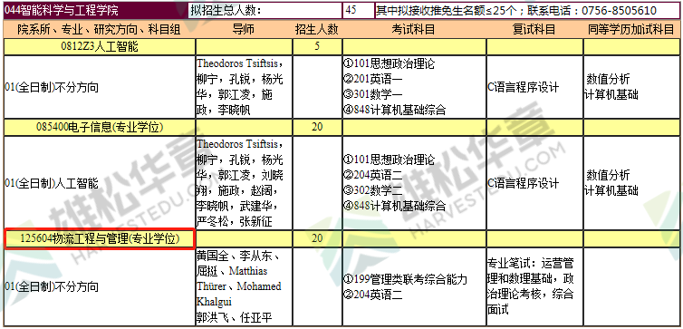 2022年暨南大學(xué)碩士研究生招生專業(yè)目錄（含MBA/MPA/MPAcc/MEM等擬招人數(shù)）