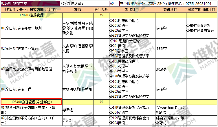 2022年暨南大學(xué)碩士研究生招生專業(yè)目錄（含MBA/MPA/MPAcc/MEM等擬招人數(shù)）