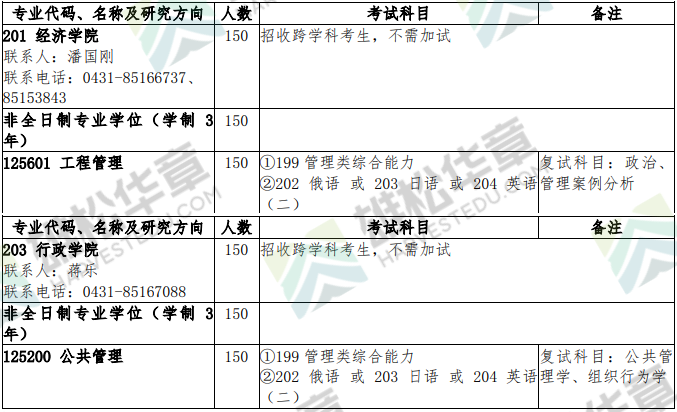 2022年吉林大學碩士研究生招生專業目錄（含MBA/MPA/MEM/MLIS等擬招人數）
