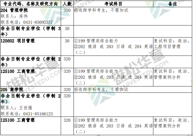 2022年吉林大學碩士研究生招生專業目錄（含MBA/MPA/MEM/MLIS等擬招人數）