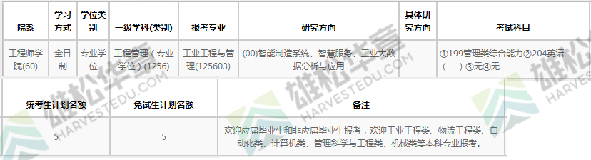 2022年浙江大學(xué)碩士研究生招生專業(yè)目錄（含MBA/MPA/MPAcc/MEM等擬招人數(shù)）