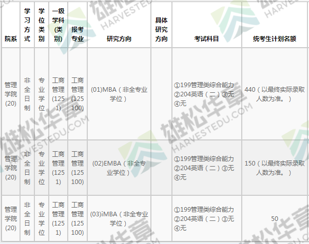 2022年浙江大學(xué)碩士研究生招生專業(yè)目錄（含MBA/MPA/MPAcc/MEM等擬招人數(shù)）