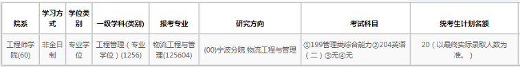 2022年浙江大學(xué)碩士研究生招生專業(yè)目錄（含MBA/MPA/MPAcc/MEM等擬招人數(shù)）