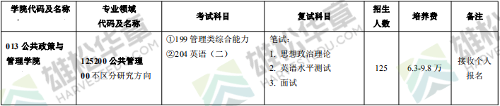 2022年西北工業大學非全日制研究生招生專業目錄（含MBA/MPA/MPAcc/MEM擬招人數及學費信息）
