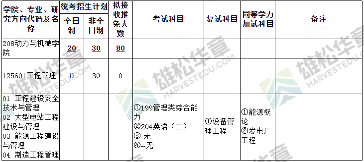 2022年武漢大學碩士研究生招生專業目錄（含MBA/MPA/MPAcc/MEM擬招人數）