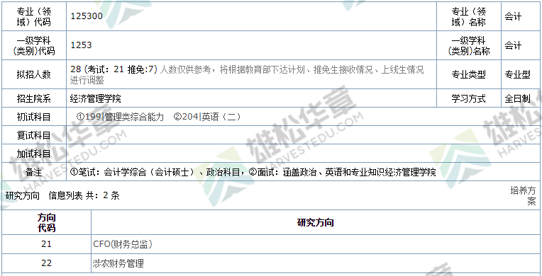 2022年華南農業(yè)大學碩士研究生招生專業(yè)目錄（含MPA/MPAcc/MEM擬招人數）