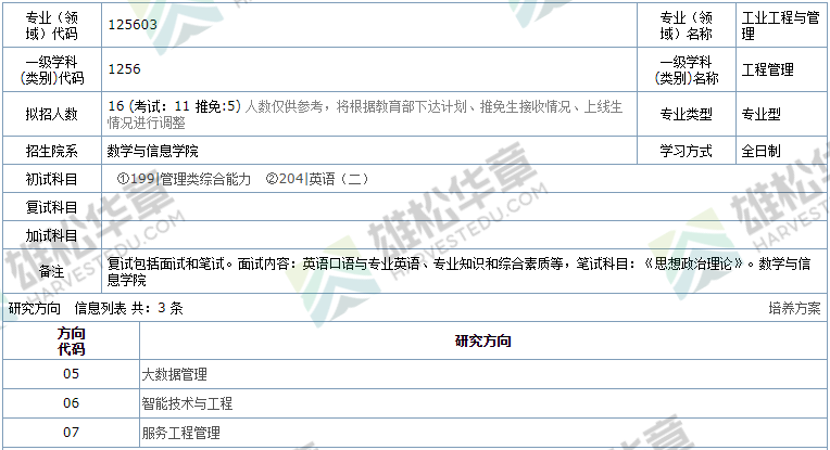 2022年華南農業(yè)大學碩士研究生招生專業(yè)目錄（含MPA/MPAcc/MEM擬招人數）