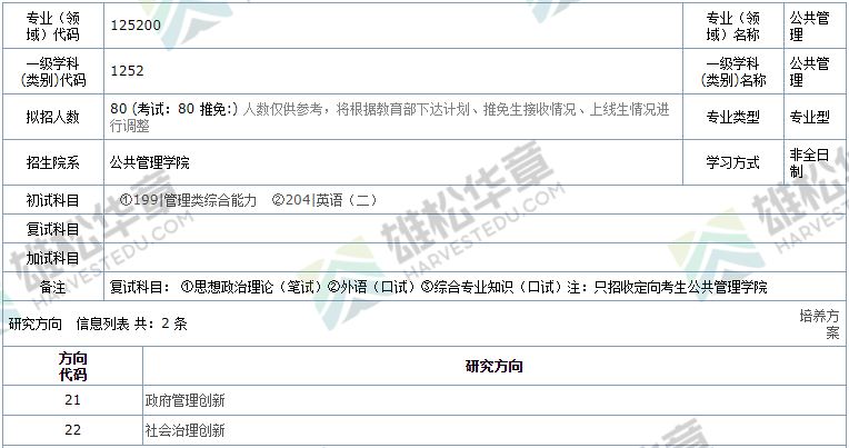 2022年華南農業(yè)大學碩士研究生招生專業(yè)目錄（含MPA/MPAcc/MEM擬招人數）