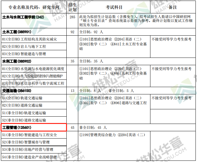 2022年華中科技大學(xué)碩士研究生招生專業(yè)目錄（含MBA/MPA/MPAcc/MEM擬招人數(shù)）